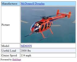 helicopter widgets