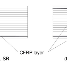 lvl beam l length of beam mm h