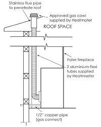 Vertical Flue Installation Sheet