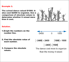 Math Example Comparing Absolute Values