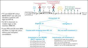 anti cd25 radioimmunotherapy with beam