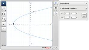 Graphing Questions