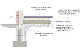 Self Build Design Floor Construction