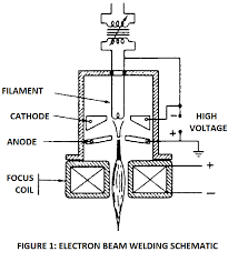 other welding processes