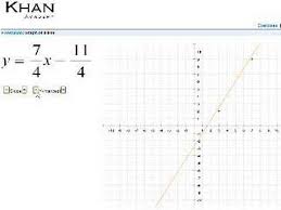 Graphs Of Linear Equations Ck 12