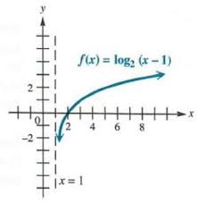 Solve Exponential And Logarithmic