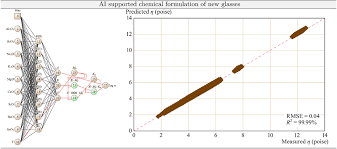 Temperature Dependent Myega Viscosity