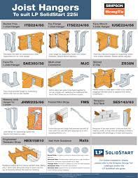 joist hangers