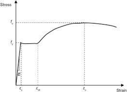 steel design by advanced ysis