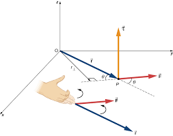 Torque University Physics Volume 1