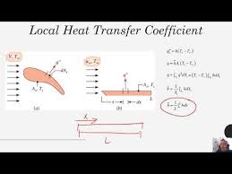 Heat Transfer Chapter 6 Convection