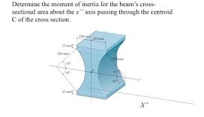 solved determine the moment of inertia