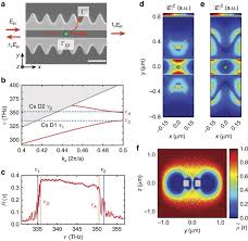 atom light interactions in photonic