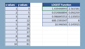 How To Use Logest Function In Excel