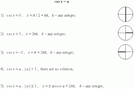 All Elementary Mathematics