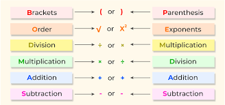 Bodmas Rule Examples Full Form