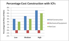 Buildblock Icfs How Much Does An Icf
