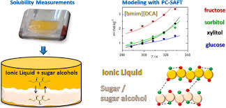 Solubility Of Sugars And Sugar S