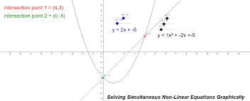 Solving Simultaneous Non Linear