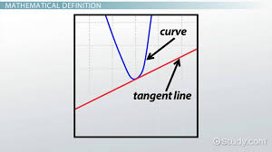 Tangent Line Definition Equation