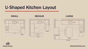 U Shaped Kitchen Layout Kitchen