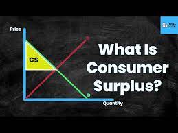 What Is Consumer Surplus Think Econ