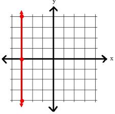 Writing Equations Slope Intercept Form