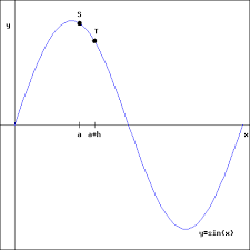 2 3 The Sine And Cosine Functions
