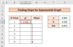 Calculate Slope Of Exponential Graph