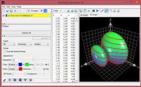 Plot 3d Contour Graphs