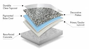 Concrete Floor Process Diamond