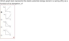 Solved Which Graph Best Represents The