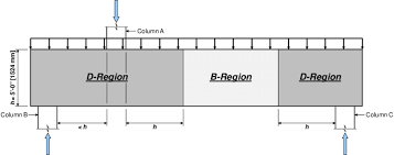 fig a2 girder divided into d regions