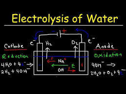 Electrolysis Of Water Procedure