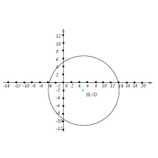 Circle In Standard Form From Its Graph