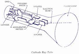 crt cathode ray