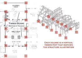 How To Read Timber Frame Floor Plans