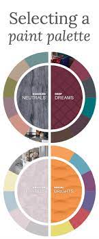 Selecting A Home Paint Palette