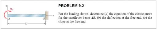 solved problem 9 2 for the loading
