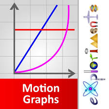 Exploriments Linear Motion Motion