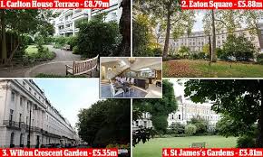 Most Expensive Garden Squares