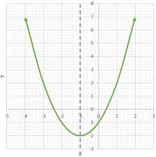 C Value Definition Standard Form