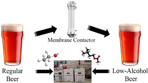 Osmotic Distillation