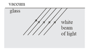 thin white parallel beam of light