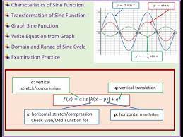 Trigonometry Transformations Graph And