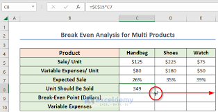 Multi Break Even Ysis In Excel