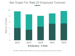 Bar Graph For Rate Of Employee Turnover