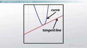 Tangent Line Definition Equation