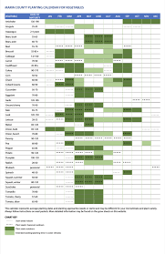 Planting Calendar Uc Marin Master