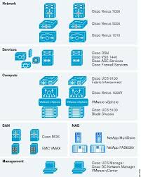 Cisco Virtualized Multi Tenant Data